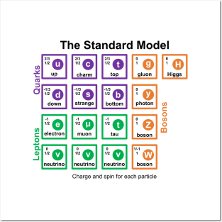 Standard Model Posters and Art